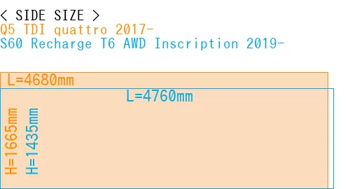 #Q5 TDI quattro 2017- + S60 Recharge T6 AWD Inscription 2019-